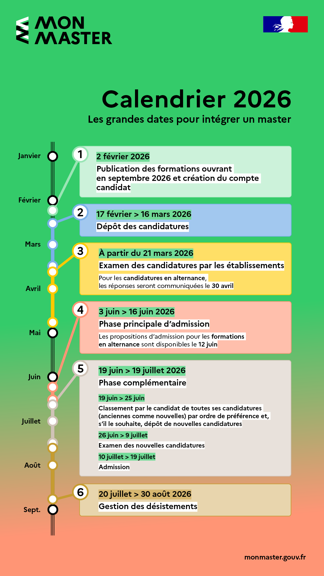 Calendrier MM 2025/2026