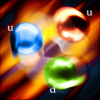 Quarks d��confin��s - SPT
